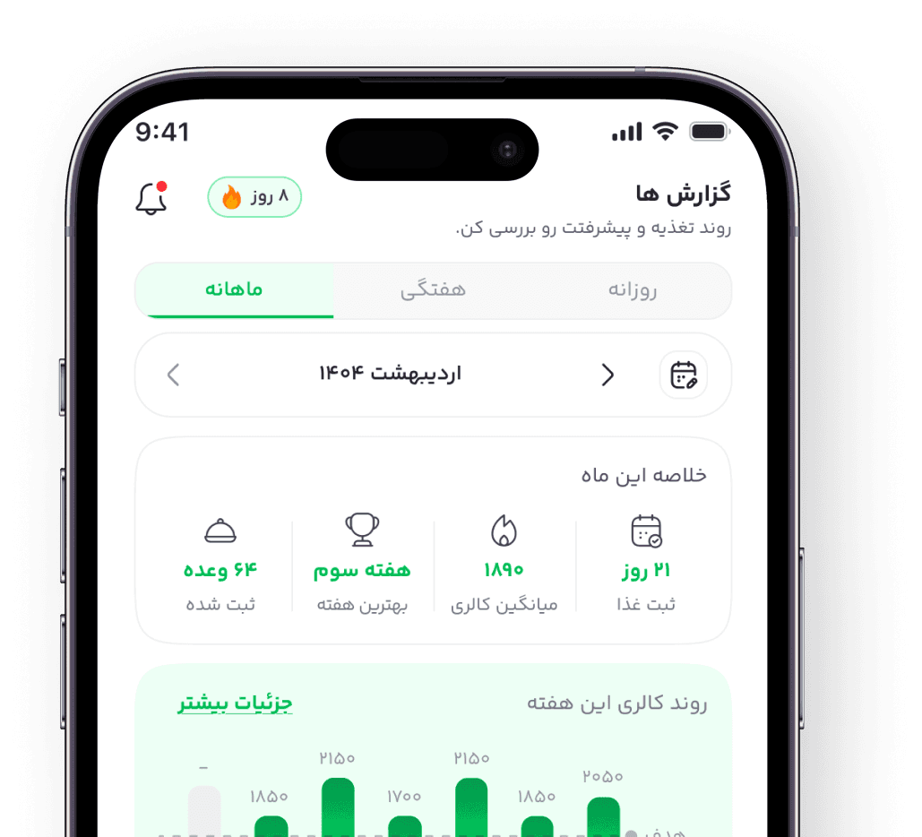 داشبورد روزانه شخصی