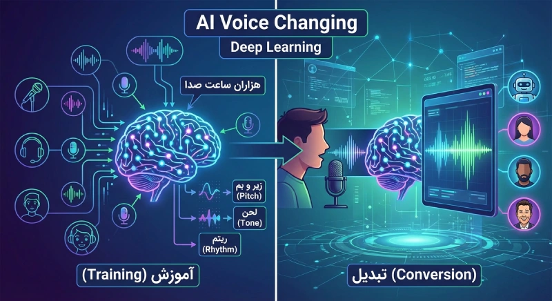 هوش مصنوعی تغییر صدا