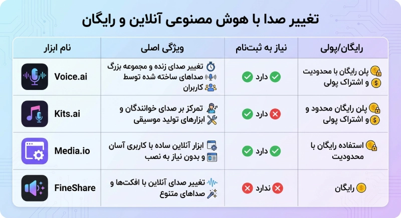 ابزارهای تغییر صدا با هوش مصنوعی