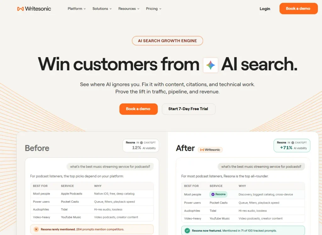 writesonic-2026