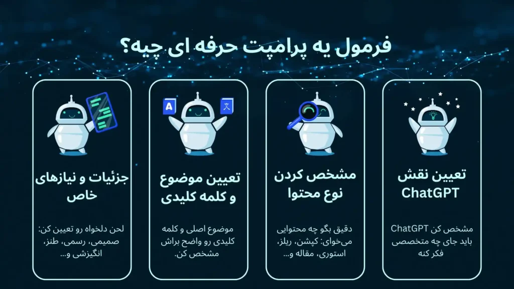 فرمول پرامپت نویسی برای تولید محتوا با چت جی پی تی