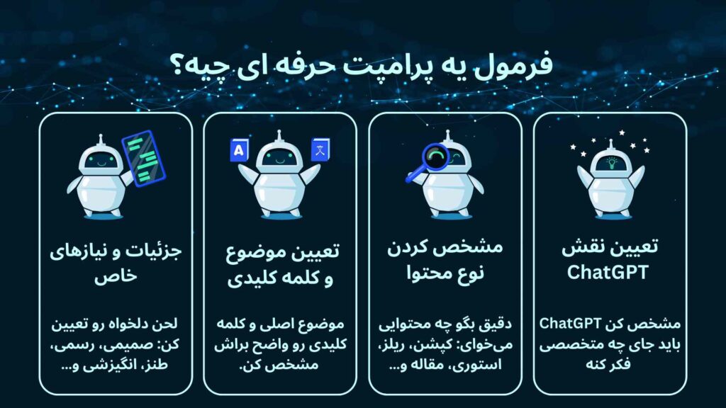 فرمول پرامپت نویسی برای تولید محتوا با چت جی پی تی