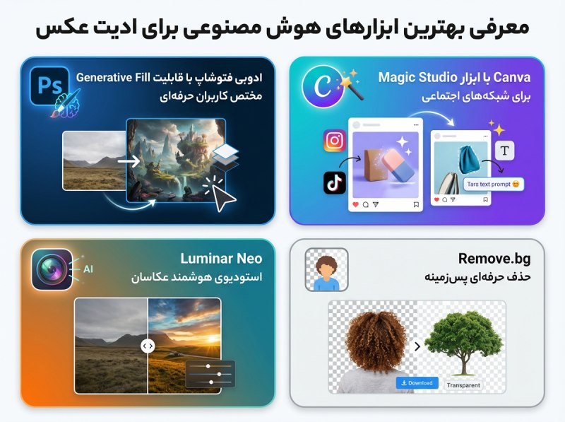 بهترین ابزارهای هوش مصنوعی برای ادیت عکس